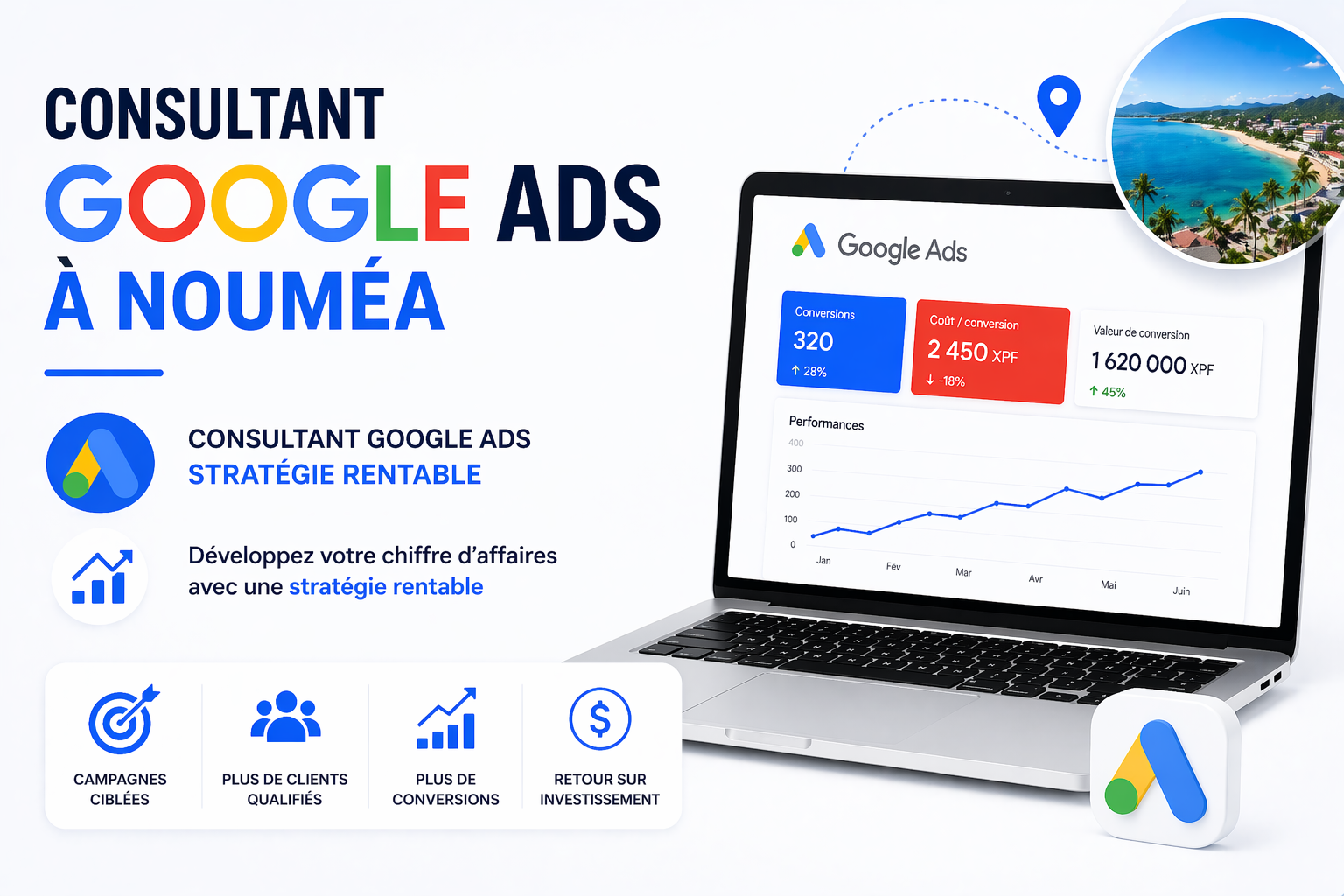 Google Ads Adslogia